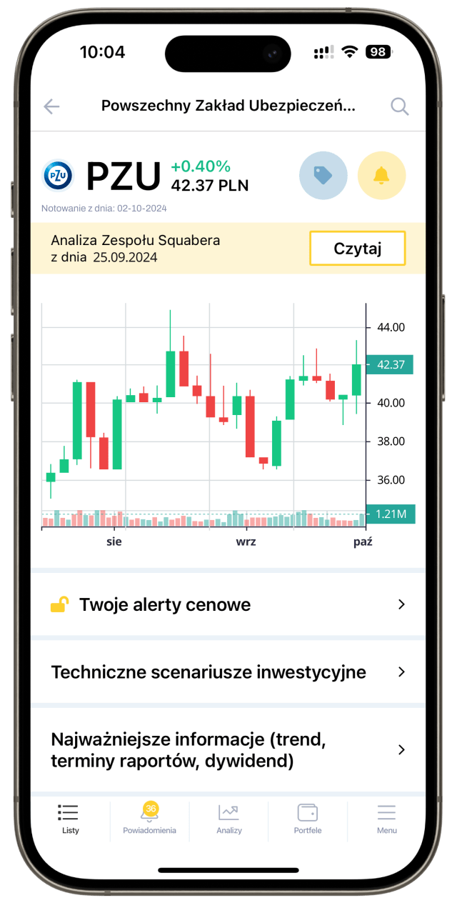Sygnały inwestycyjne, rekomendacje i notowania giełdowe - Squaber